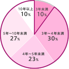 ビューティー表