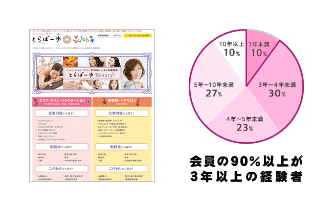 ビューティー