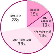 ファッション表
