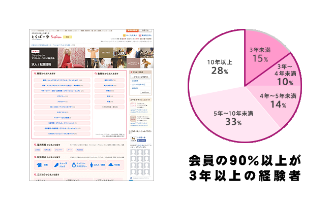 ファッション